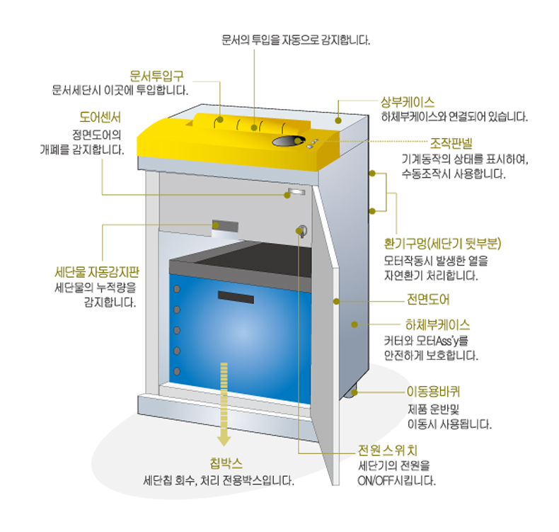 세부명칭