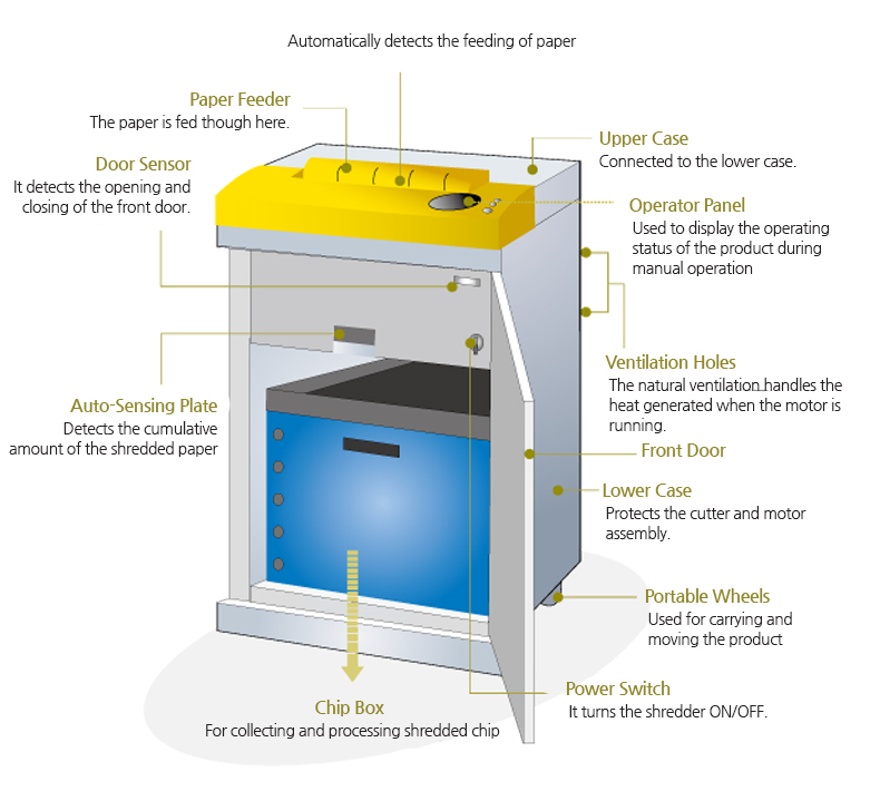 Automatically detects the feeding of paper